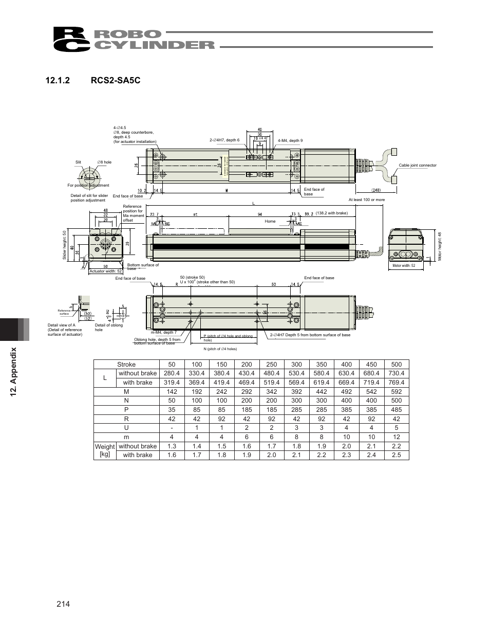 2 rcs2-sa5c, Appendix 202 | IAI America RCS3PCR-SS8C User Manual | Page 222 / 258