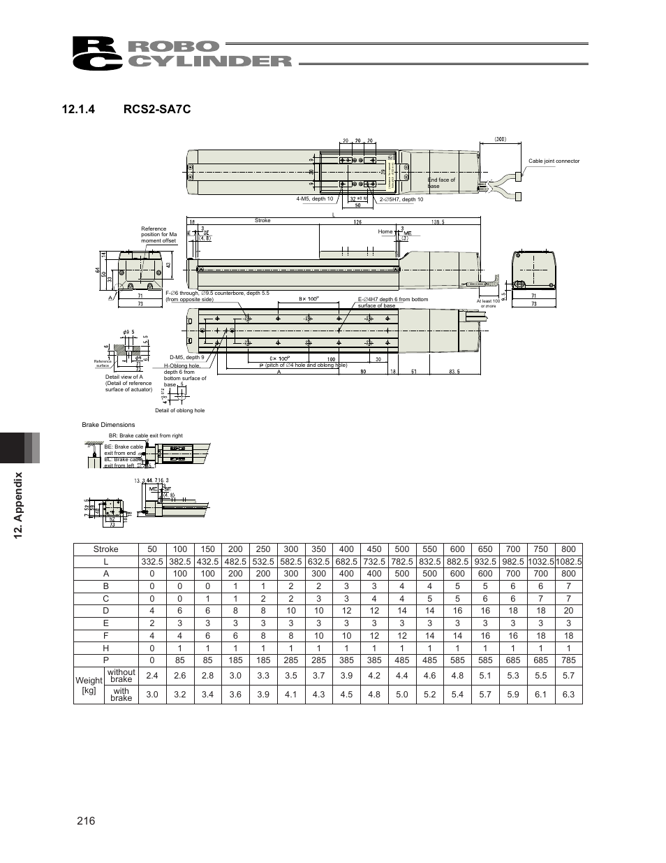 4 rcs2-sa7c, Appendix 204 | IAI America RCS3PCR-SS8C User Manual | Page 224 / 258