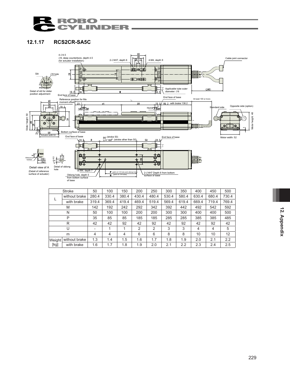 17 rcs2cr-sa5c, Appendix 217 | IAI America RCS3PCR-SS8C User Manual | Page 237 / 258
