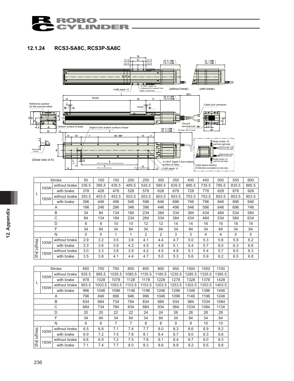 IAI America RCS3PCR-SS8C User Manual | Page 244 / 258
