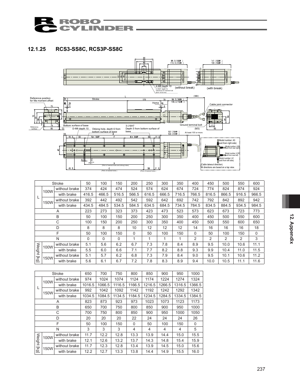 IAI America RCS3PCR-SS8C User Manual | Page 245 / 258