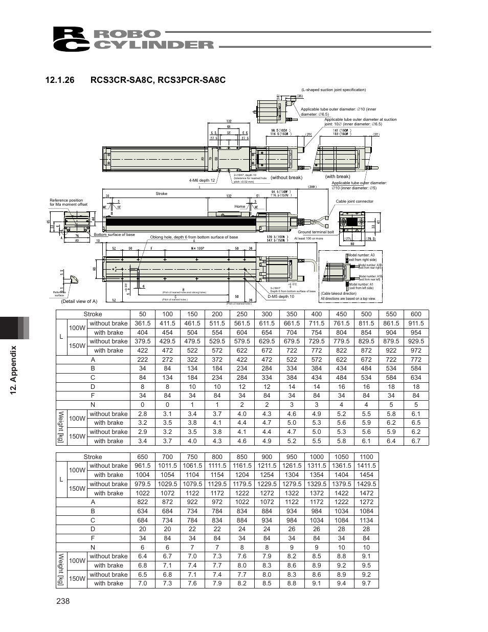 IAI America RCS3PCR-SS8C User Manual | Page 246 / 258