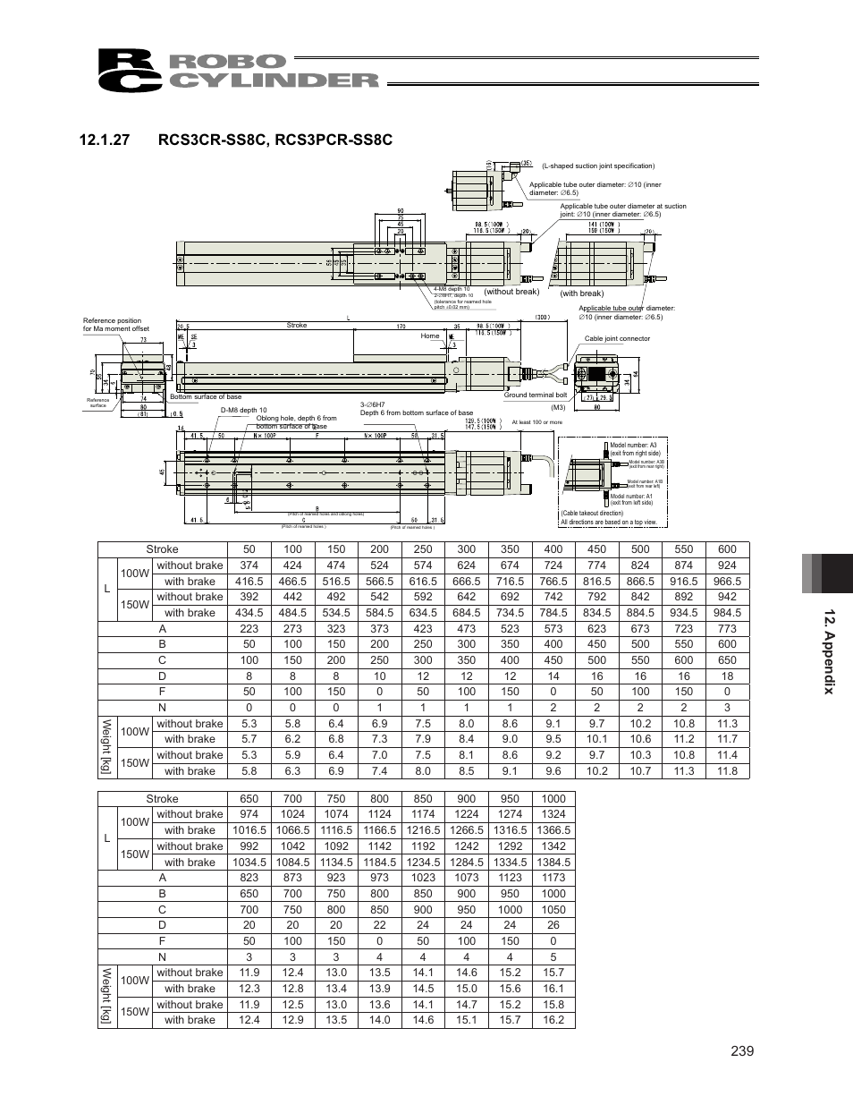 IAI America RCS3PCR-SS8C User Manual | Page 247 / 258