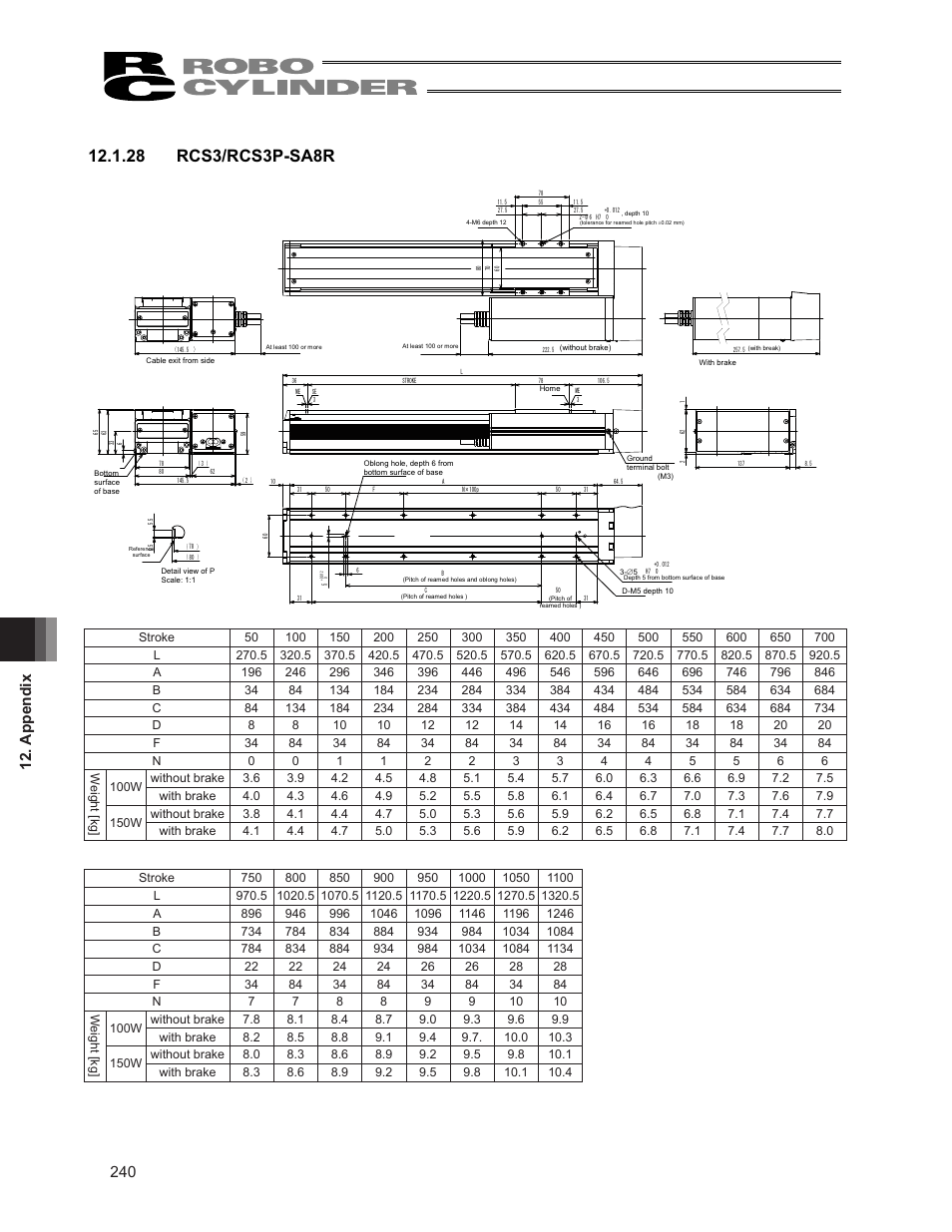 IAI America RCS3PCR-SS8C User Manual | Page 248 / 258