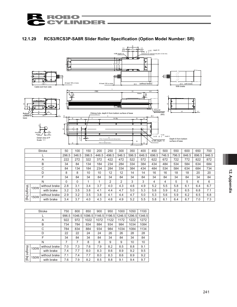 Appendix 229 | IAI America RCS3PCR-SS8C User Manual | Page 249 / 258