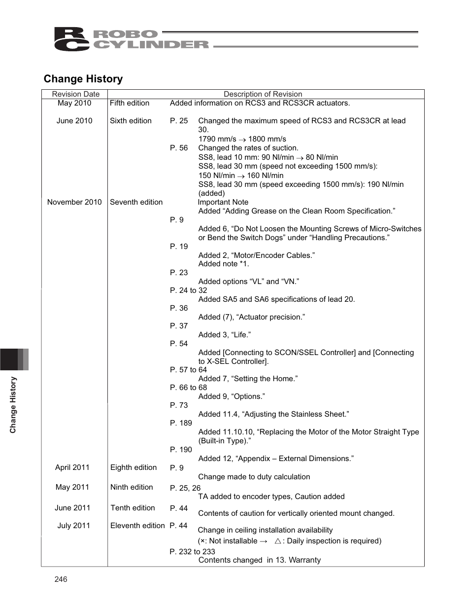 Change history | IAI America RCS3PCR-SS8C User Manual | Page 254 / 258