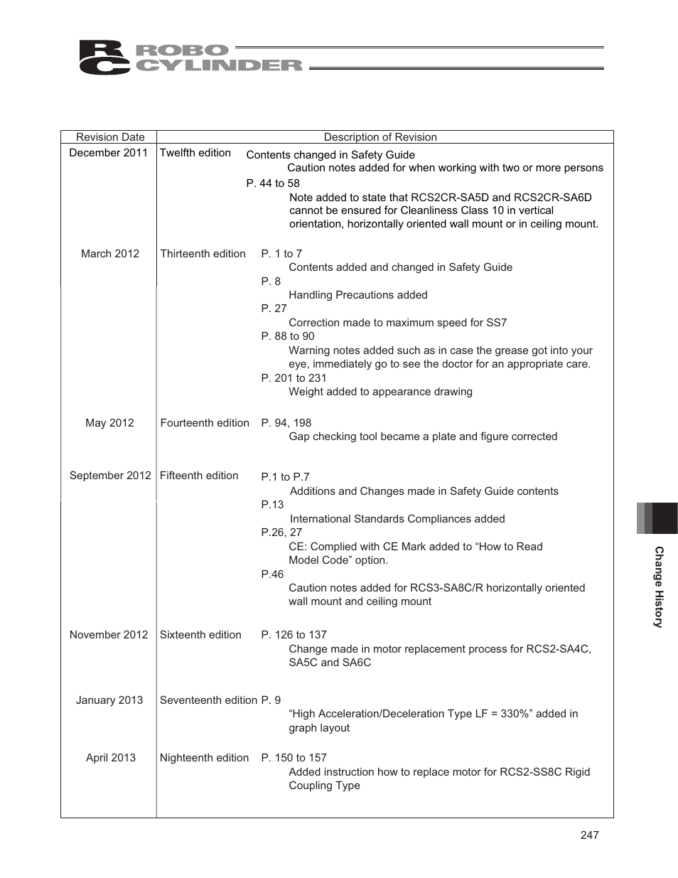 IAI America RCS3PCR-SS8C User Manual | Page 255 / 258