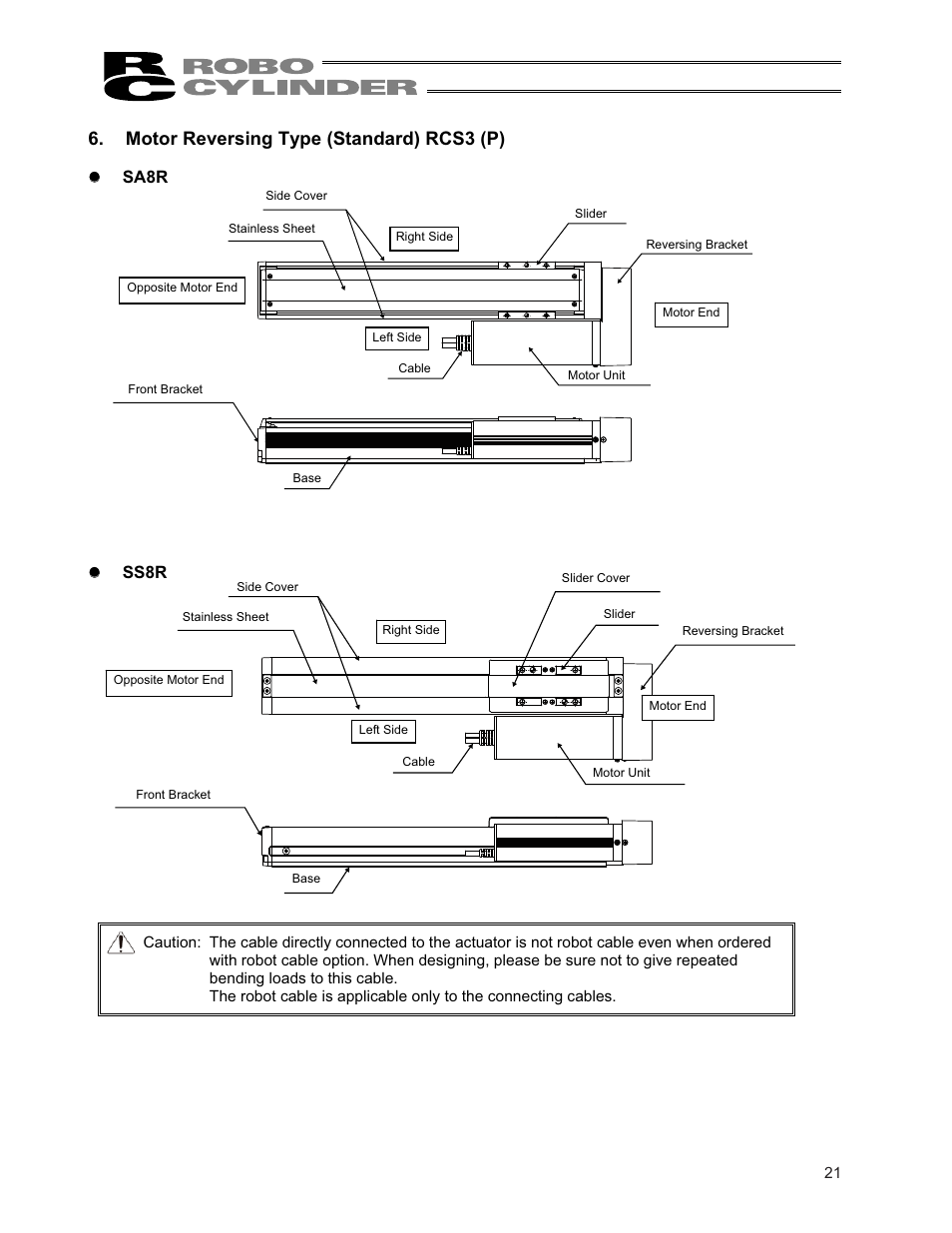 Motor reversing type (standard) rcs3 (p) | IAI America RCS3PCR-SS8C User Manual | Page 29 / 258