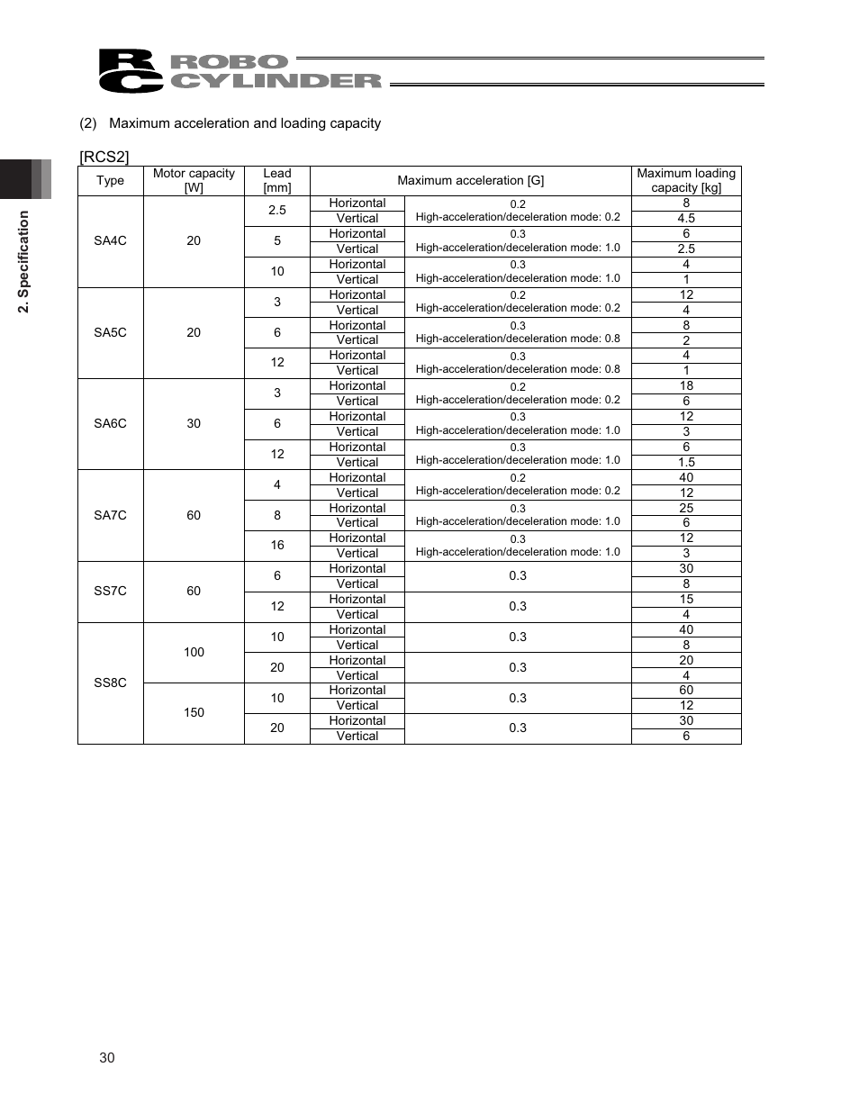 IAI America RCS3PCR-SS8C User Manual | Page 38 / 258