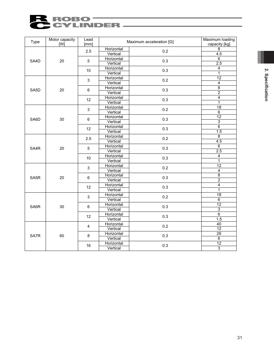 IAI America RCS3PCR-SS8C User Manual | Page 39 / 258