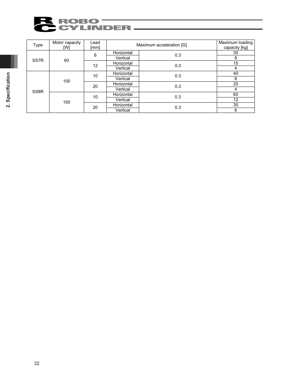 IAI America RCS3PCR-SS8C User Manual | Page 40 / 258