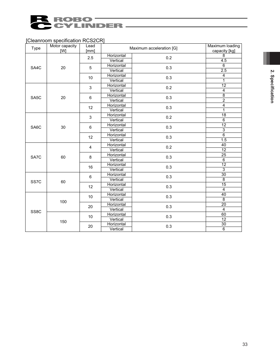 IAI America RCS3PCR-SS8C User Manual | Page 41 / 258