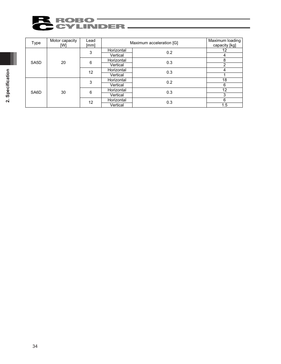 IAI America RCS3PCR-SS8C User Manual | Page 42 / 258