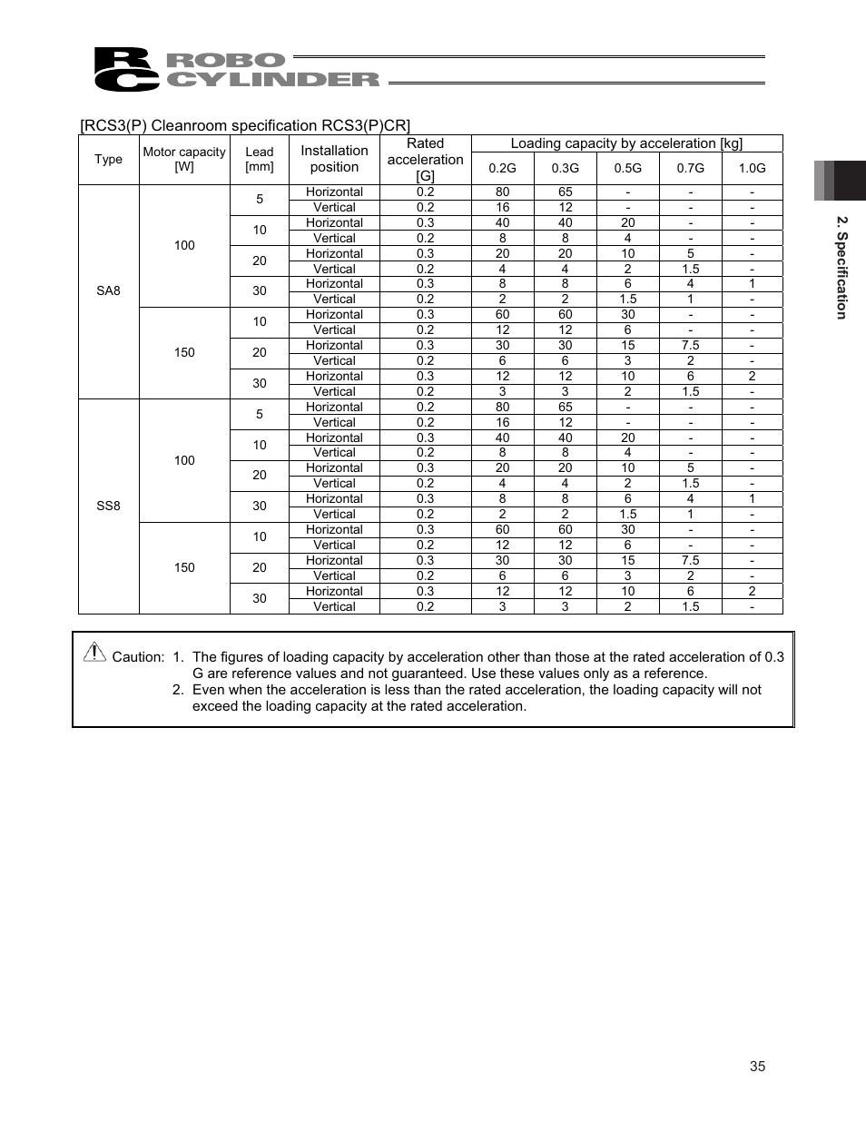 IAI America RCS3PCR-SS8C User Manual | Page 43 / 258