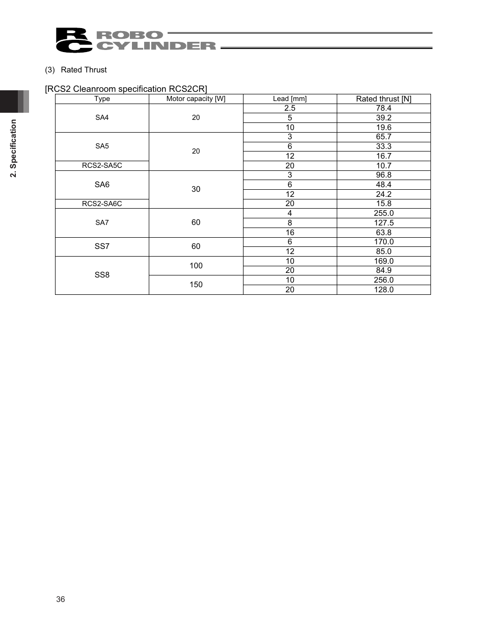 IAI America RCS3PCR-SS8C User Manual | Page 44 / 258
