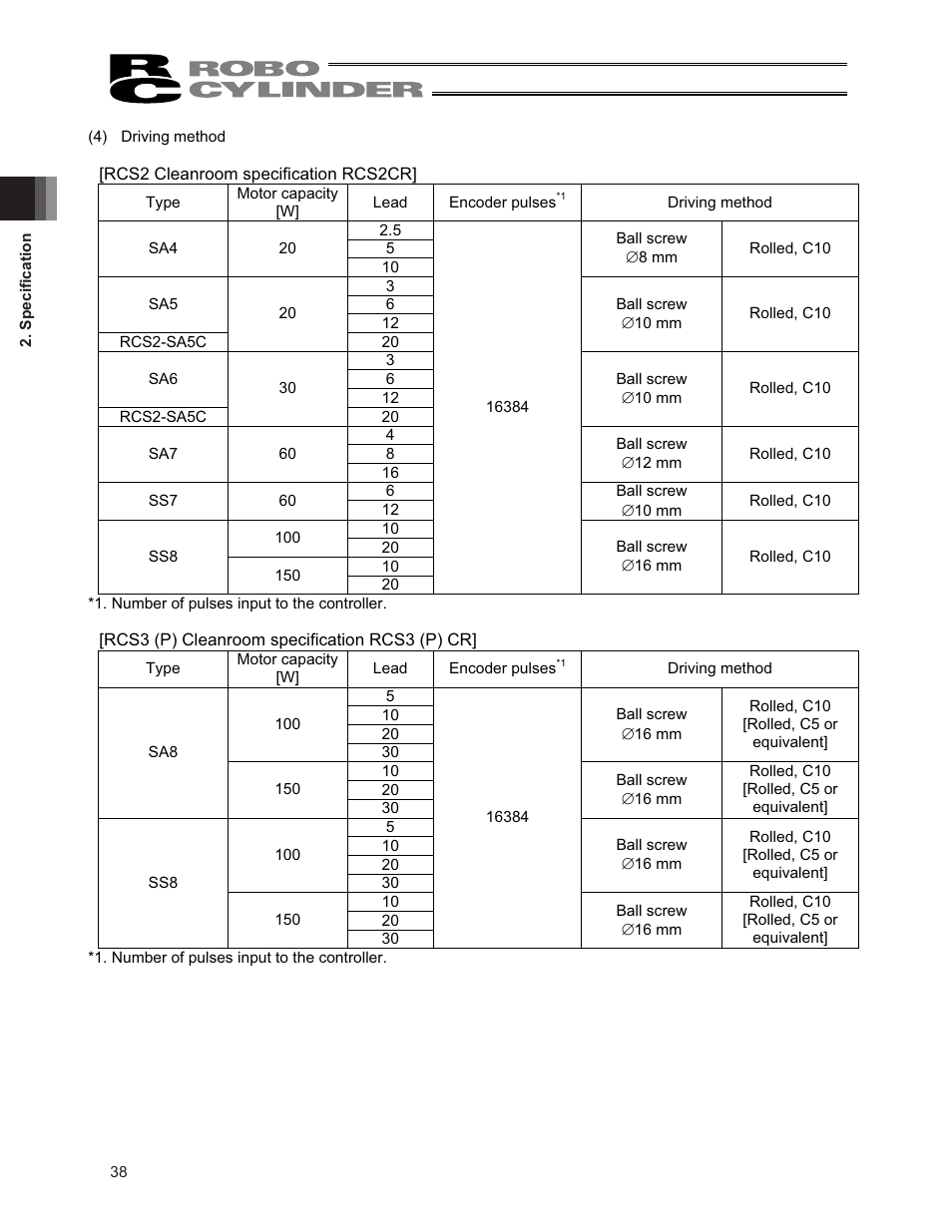 IAI America RCS3PCR-SS8C User Manual | Page 46 / 258