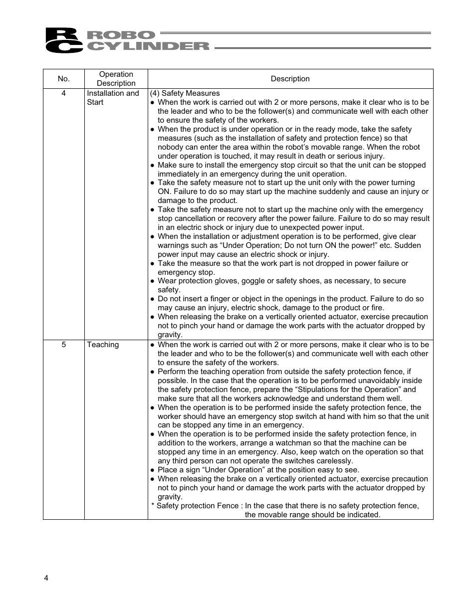 IAI America RCS2-TFA5N User Manual | Page 10 / 62