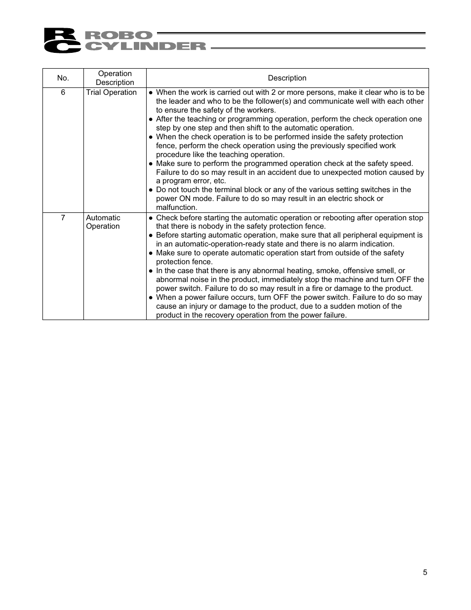 IAI America RCS2-TFA5N User Manual | Page 11 / 62