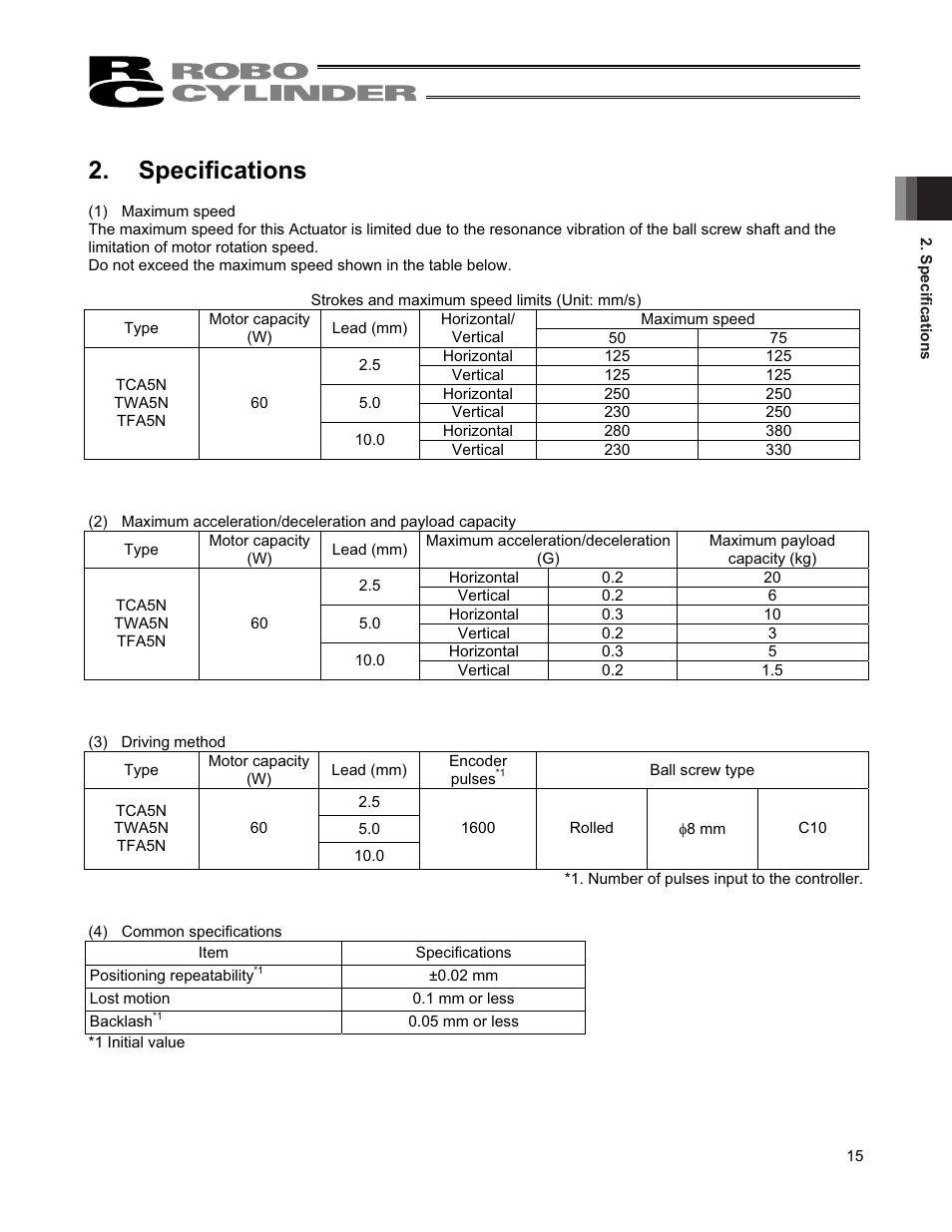 Specifications | IAI America RCS2-TFA5N User Manual | Page 21 / 62