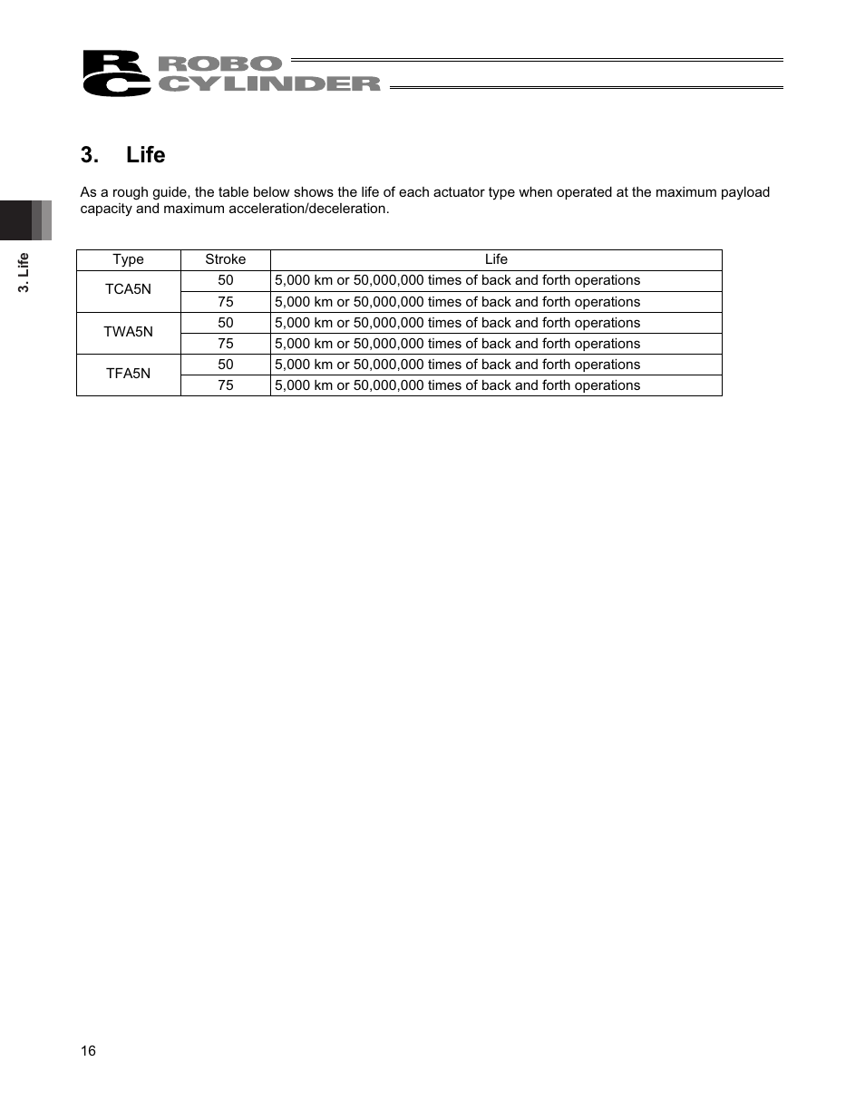 Life | IAI America RCS2-TFA5N User Manual | Page 22 / 62