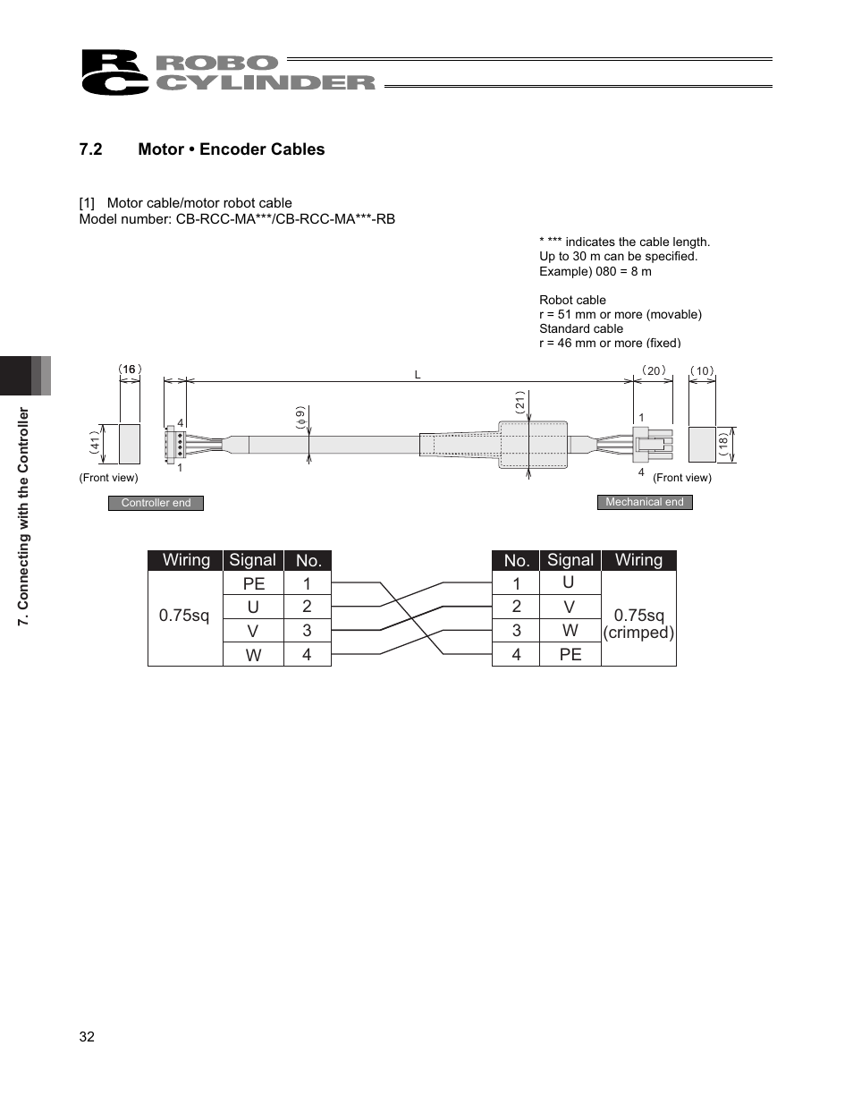 2 motor • encoder cables, Signal wiring no | IAI America RCS2-TFA5N User Manual | Page 38 / 62