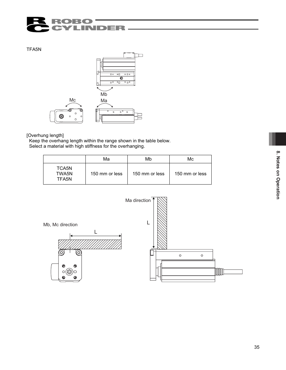 IAI America RCS2-TFA5N User Manual | Page 41 / 62