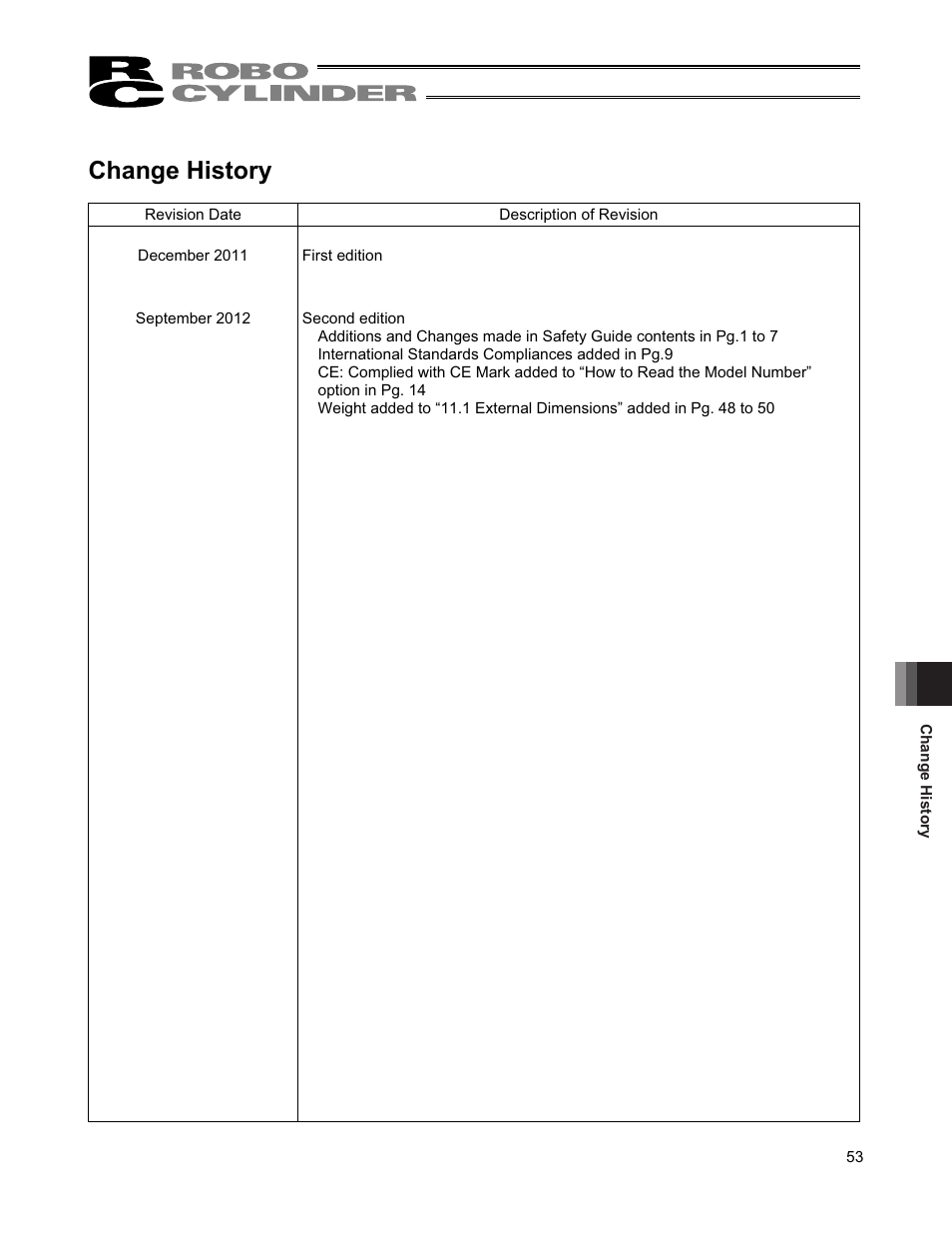 Change history | IAI America RCS2-TFA5N User Manual | Page 59 / 62