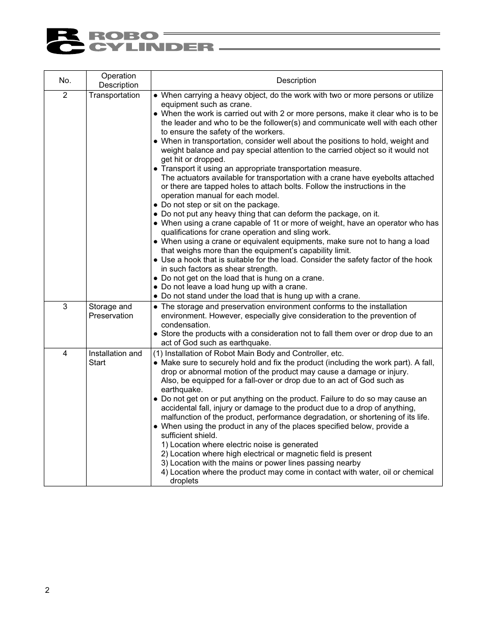 IAI America RCS2-TFA5N User Manual | Page 8 / 62