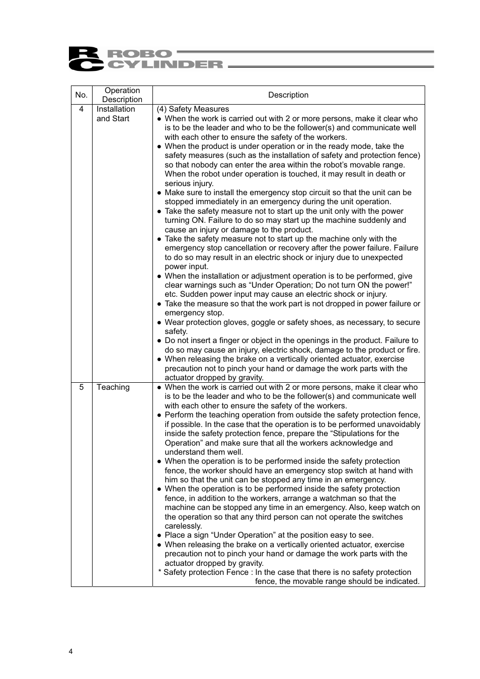 IAI America RCL-SM6L User Manual | Page 10 / 66