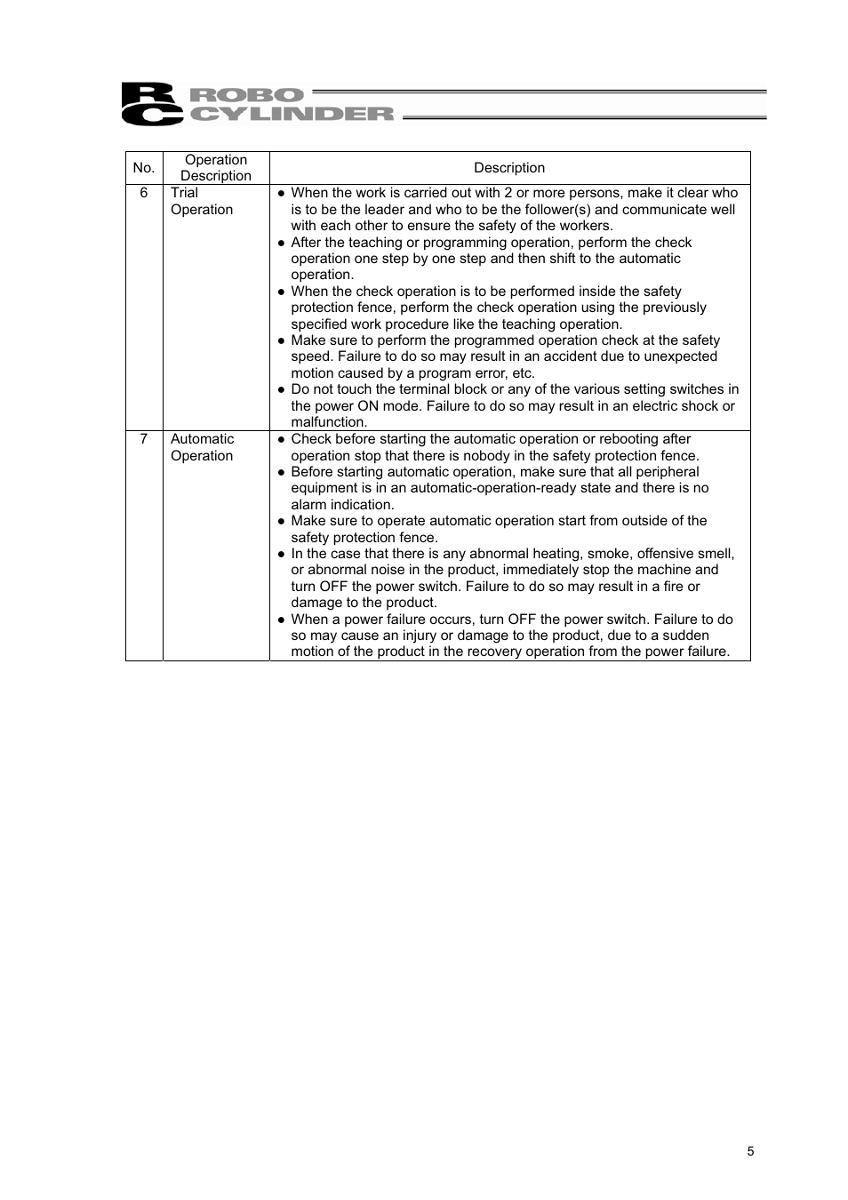 IAI America RCL-SM6L User Manual | Page 11 / 66
