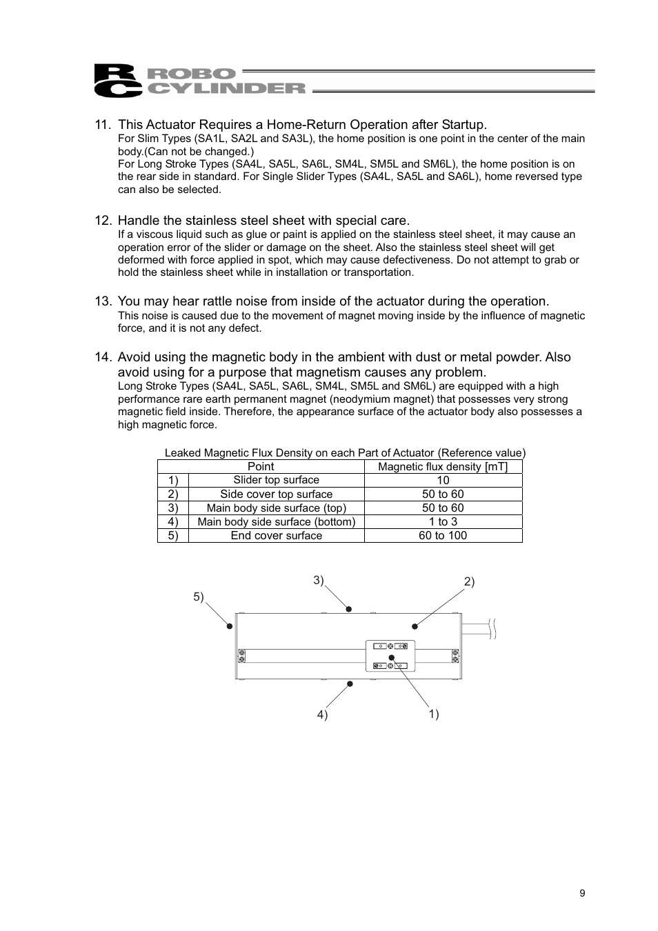 IAI America RCL-SM6L User Manual | Page 15 / 66