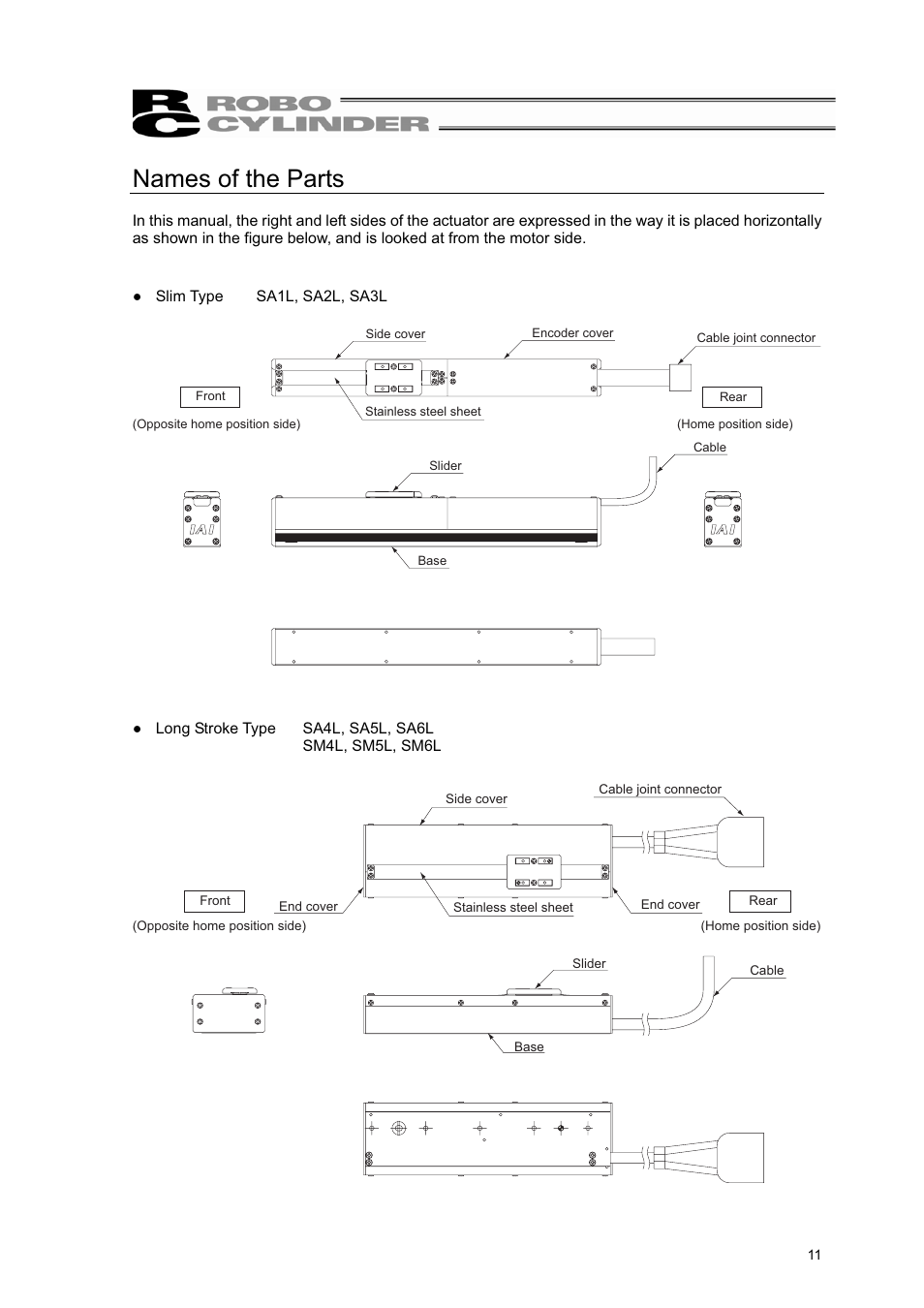 Names of the parts | IAI America RCL-SM6L User Manual | Page 17 / 66