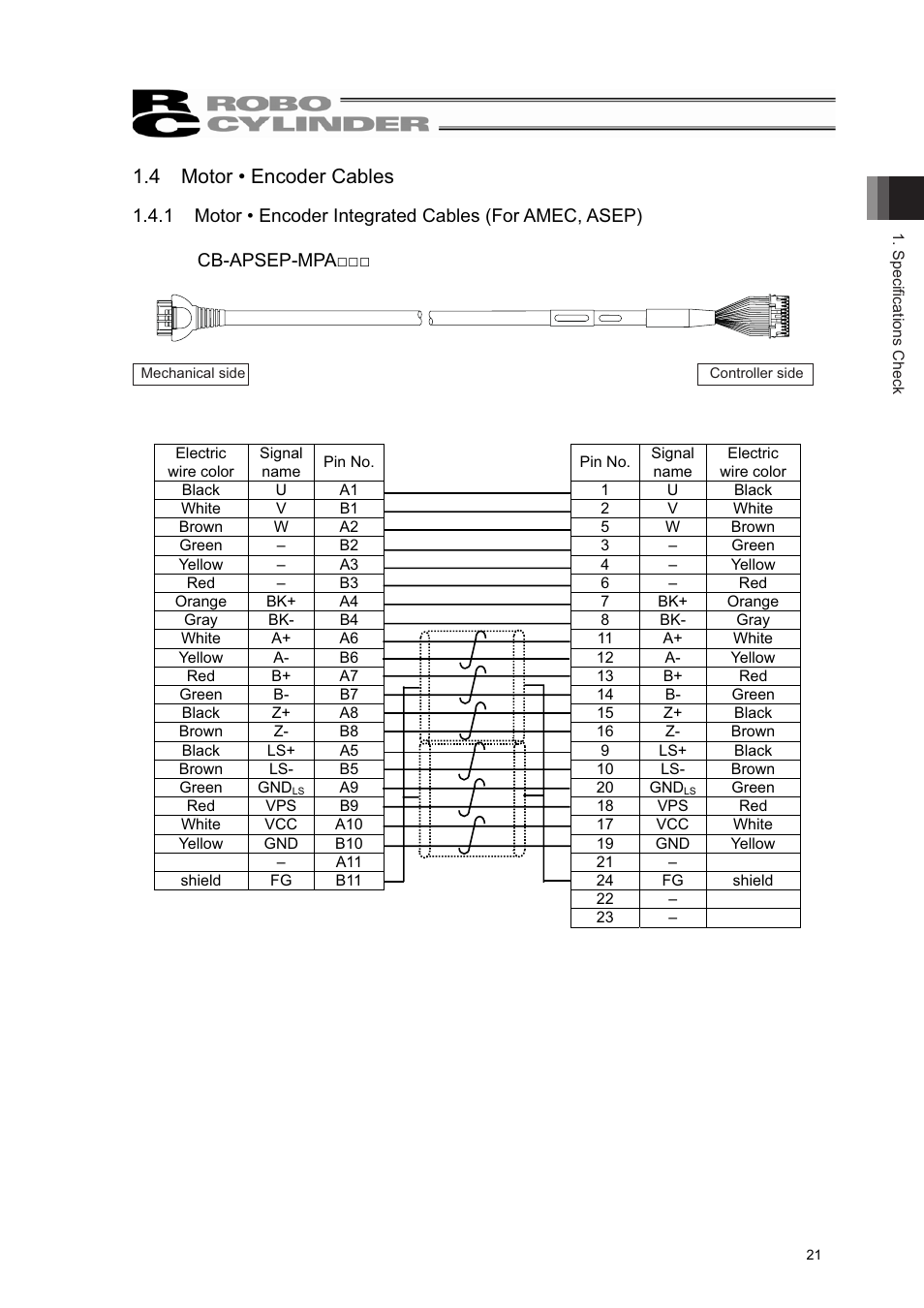 4 motor • encoder cables | IAI America RCL-SM6L User Manual | Page 27 / 66