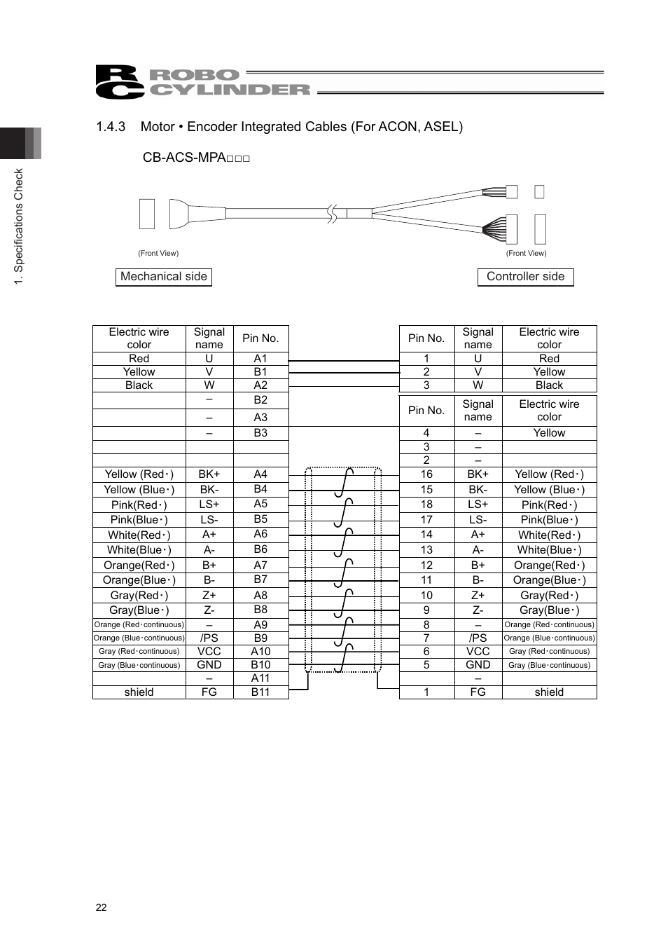 IAI America RCL-SM6L User Manual | Page 28 / 66