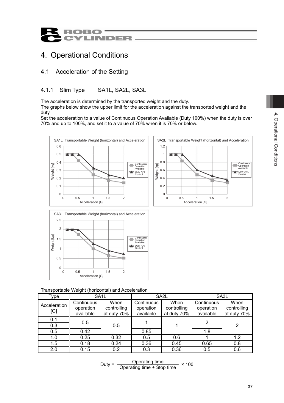 Operational conditions, 1 acceleration of the setting, 1 slim type sa1l, sa2l, sa3l | IAI America RCL-SM6L User Manual | Page 43 / 66