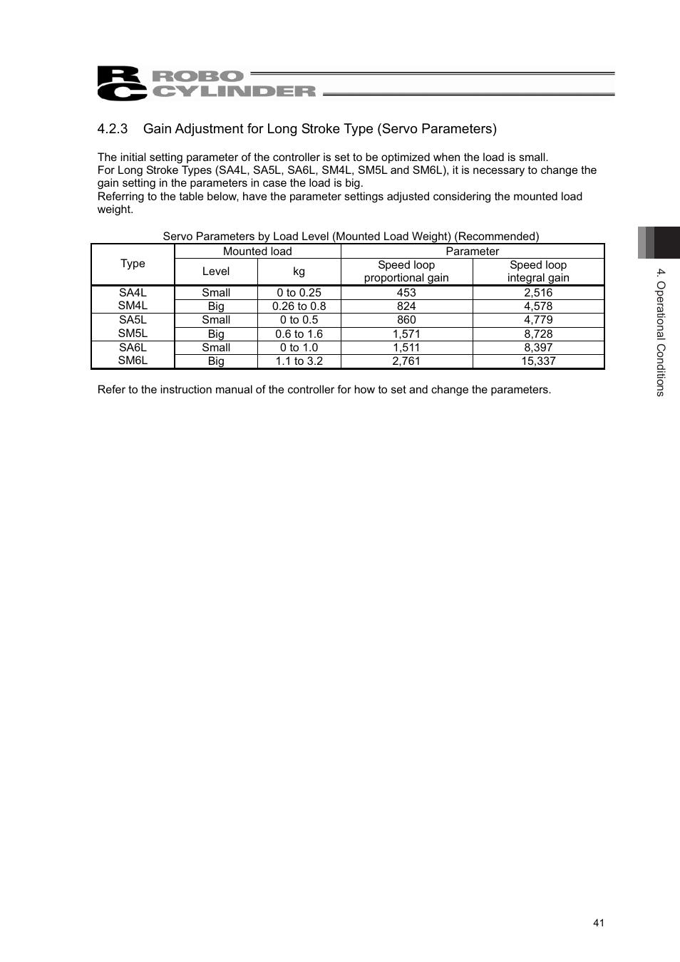 IAI America RCL-SM6L User Manual | Page 47 / 66