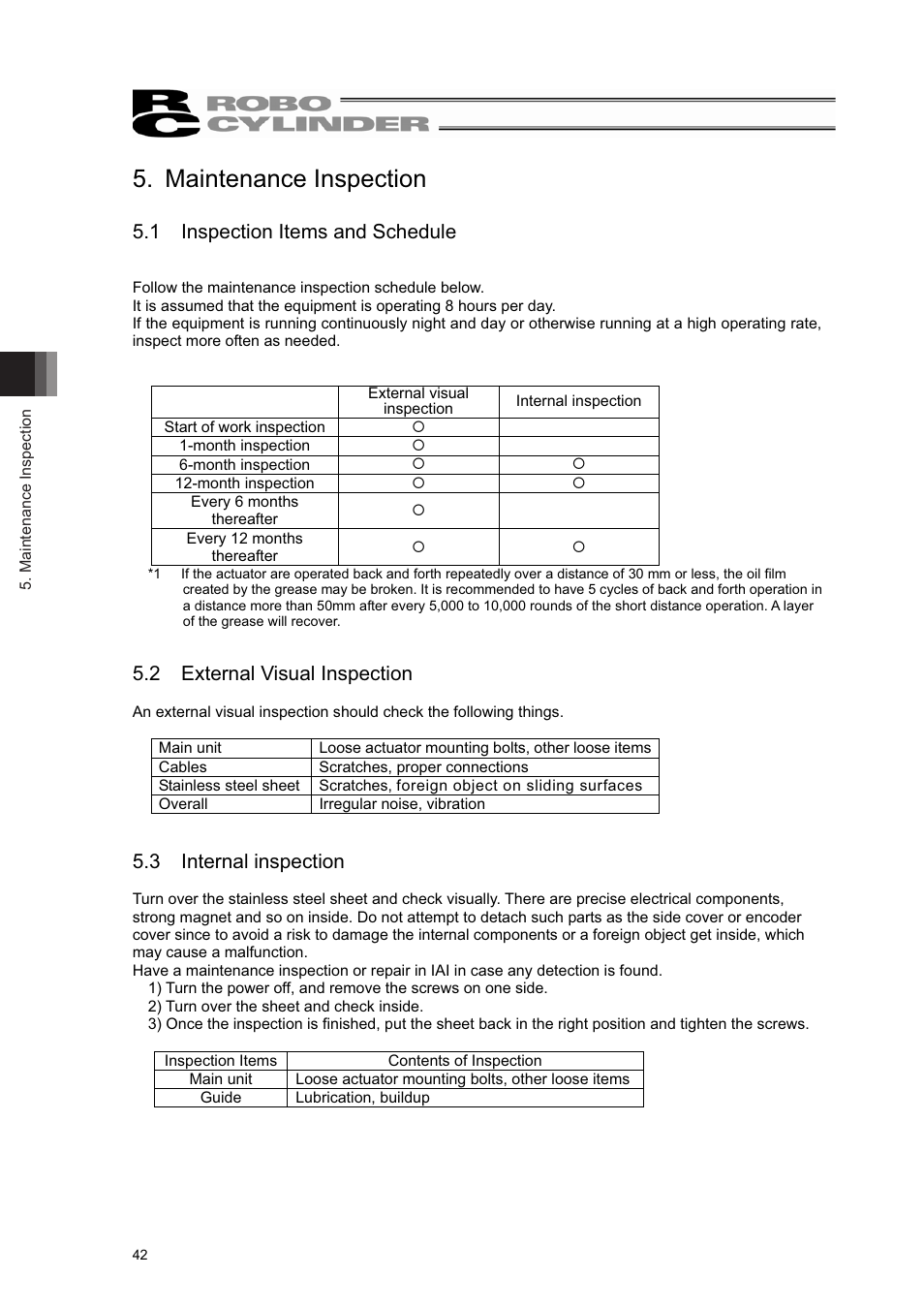 Maintenance inspection, 1 inspection items and schedule, 2 external visual inspection | 3 internal inspection | IAI America RCL-SM6L User Manual | Page 48 / 66