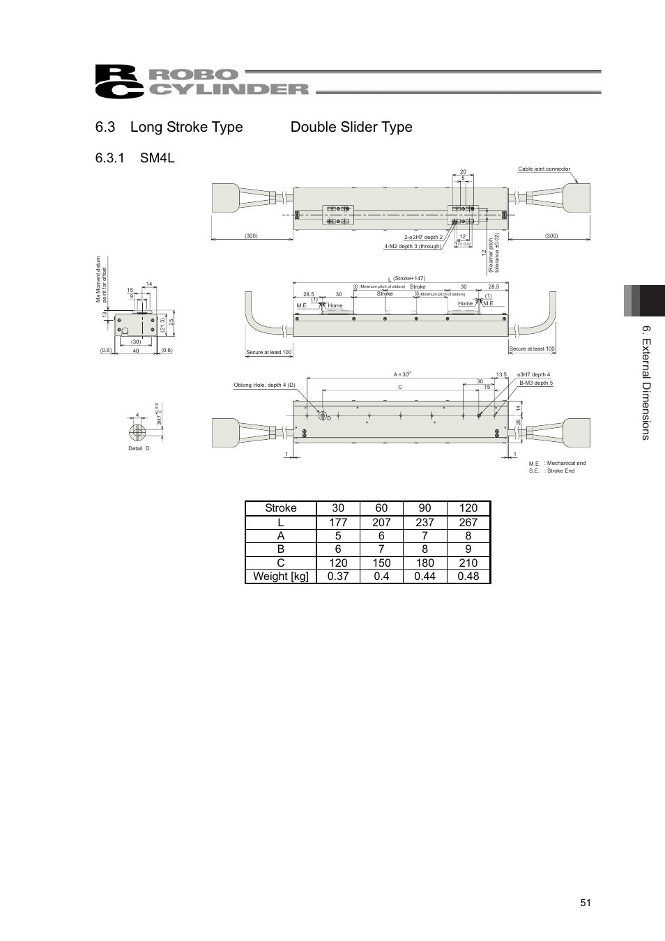 3 long stroke type double slider type, 1 sm4l, External dimensions | IAI America RCL-SM6L User Manual | Page 57 / 66