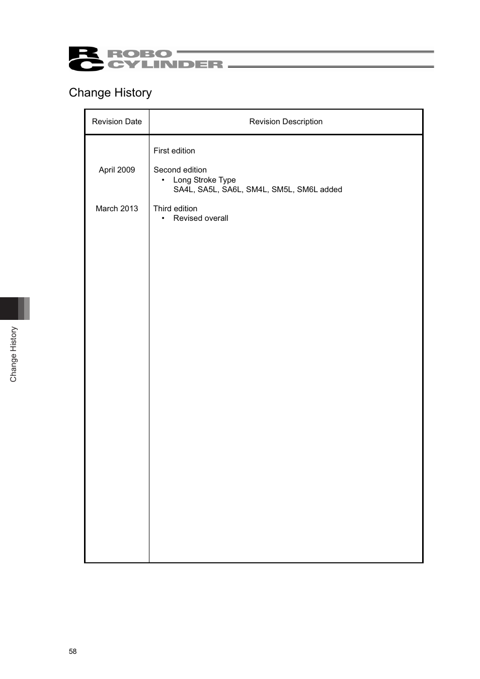 Change history | IAI America RCL-SM6L User Manual | Page 64 / 66