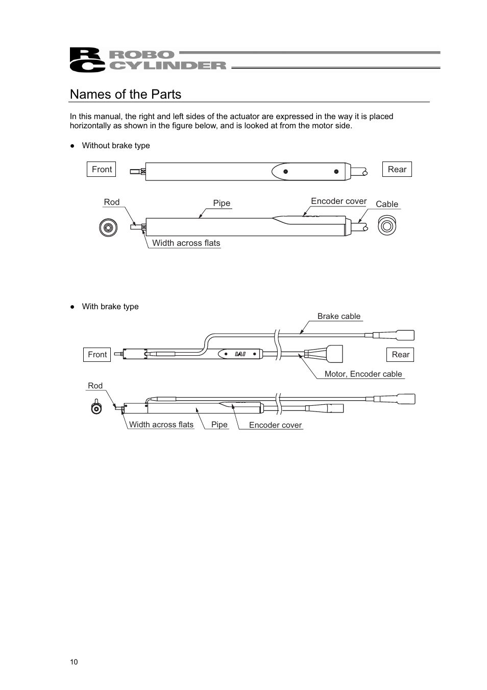 Names of the parts | IAI America RCL-RA3L User Manual | Page 16 / 56