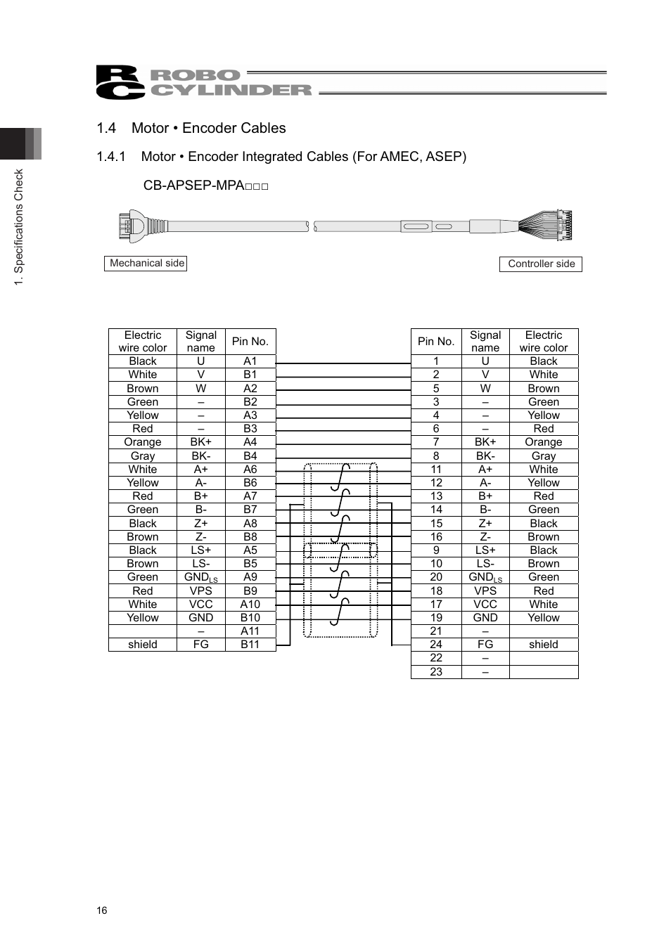 4 motor • encoder cables | IAI America RCL-RA3L User Manual | Page 22 / 56