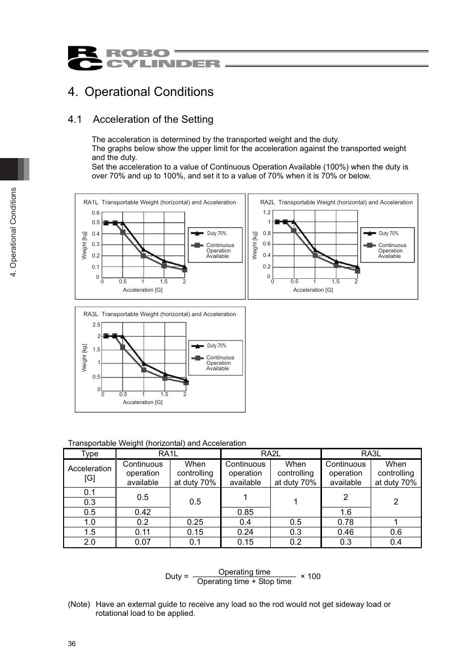 Operational conditions, 1 acceleration of the setting | IAI America RCL-RA3L User Manual | Page 42 / 56