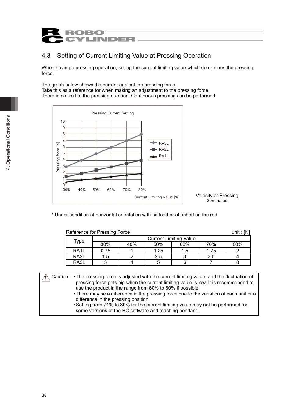 IAI America RCL-RA3L User Manual | Page 44 / 56