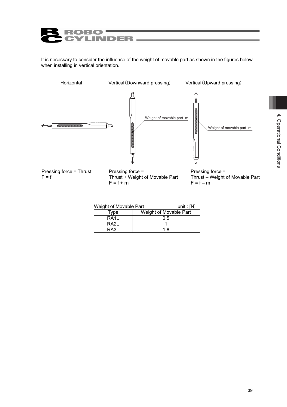 IAI America RCL-RA3L User Manual | Page 45 / 56