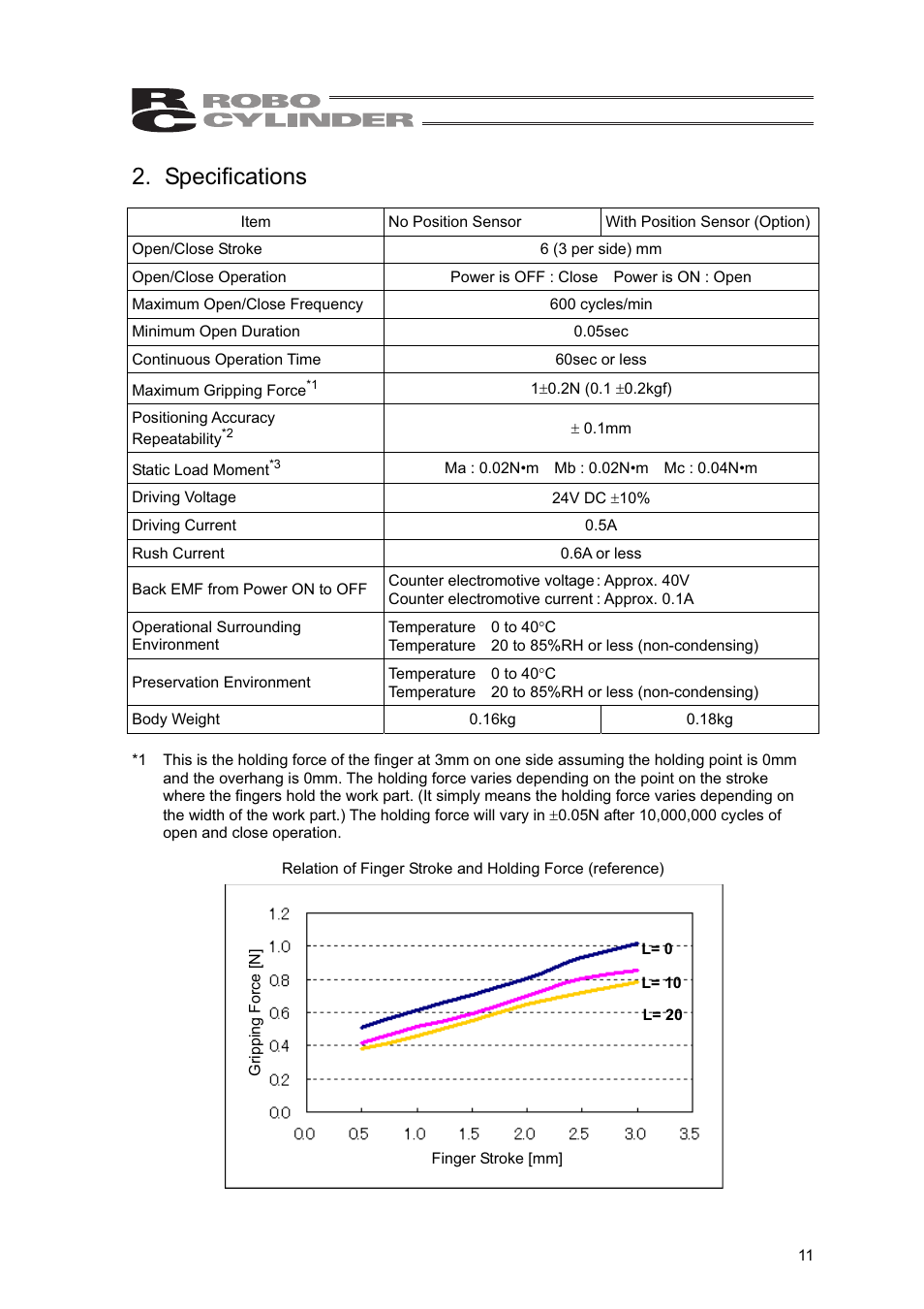 Specifications | IAI America RCLE-GR5L User Manual | Page 17 / 46