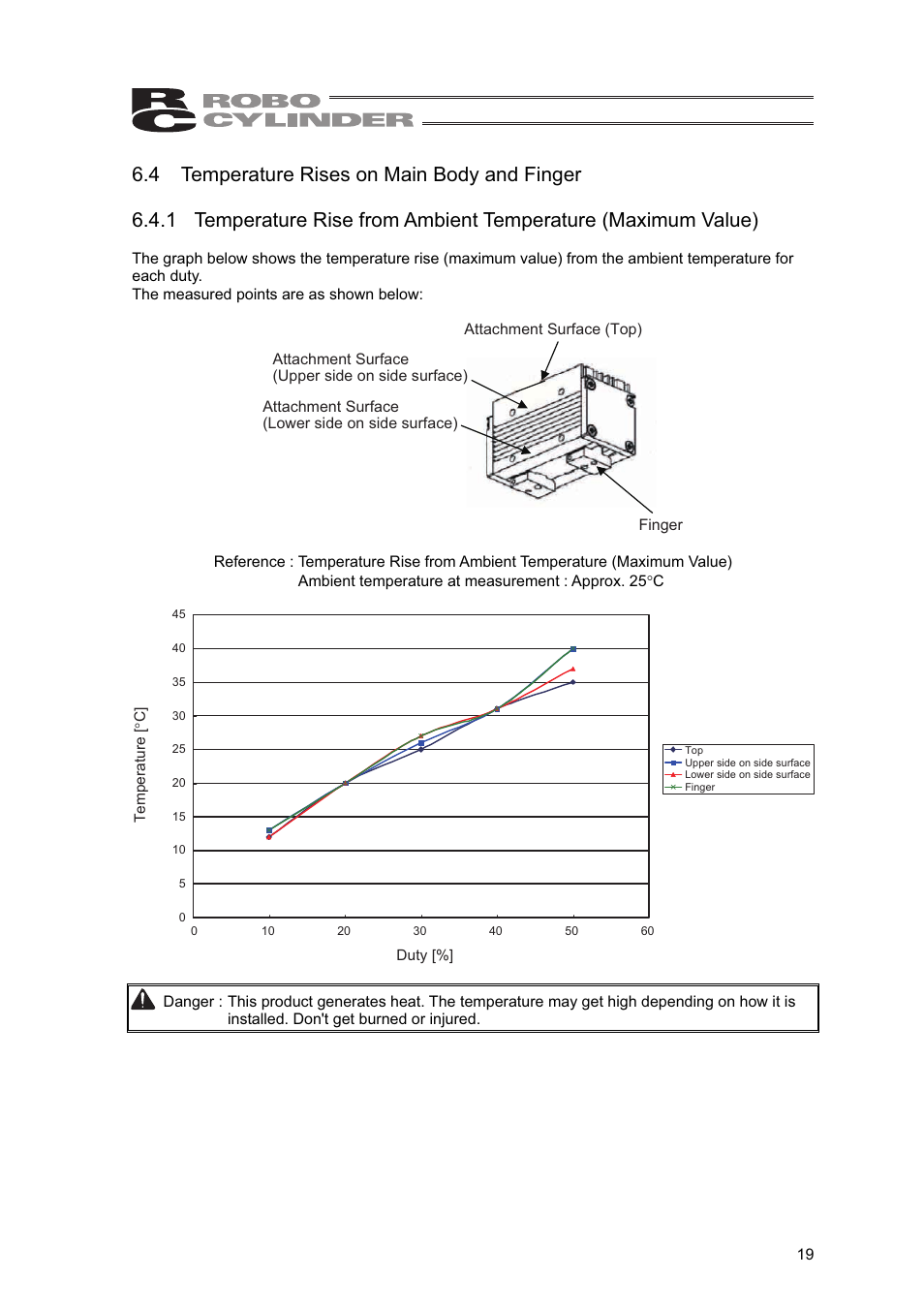 4 temperature rises on main body and finger | IAI America RCLE-GR5L User Manual | Page 25 / 46