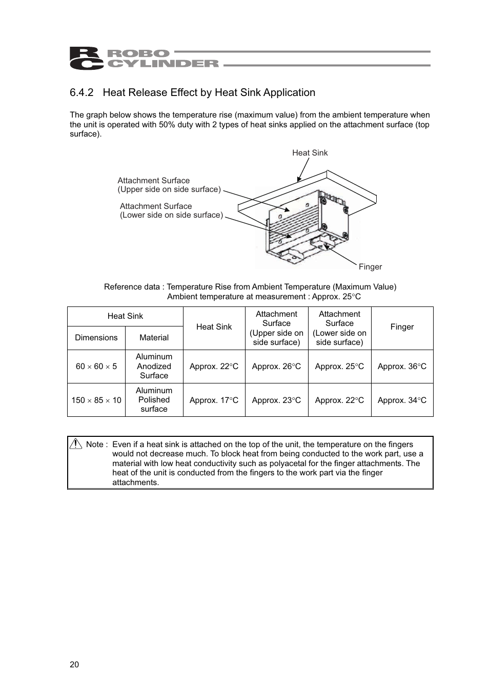 2 heat release effect by heat sink application | IAI America RCLE-GR5L User Manual | Page 26 / 46