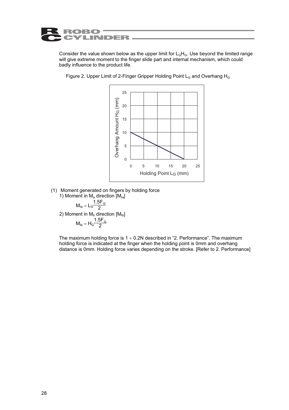 IAI America RCLE-GR5L User Manual | Page 34 / 46