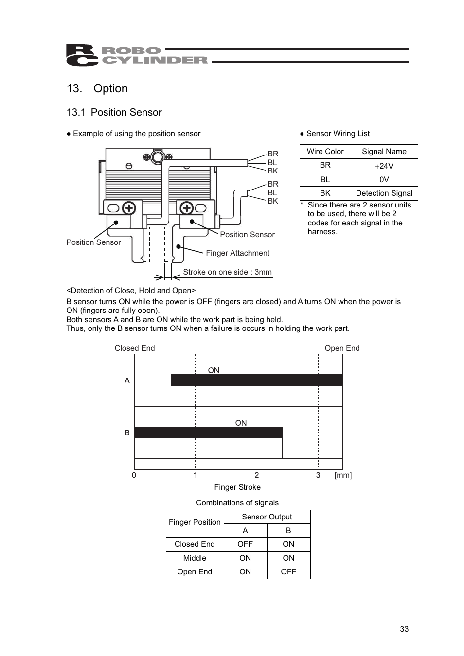 Option, 1 position sensor | IAI America RCLE-GR5L User Manual | Page 39 / 46