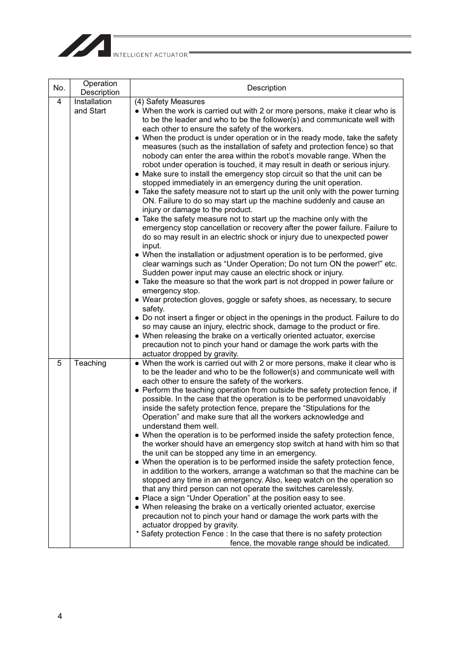 IAI America FS User Manual | Page 10 / 84